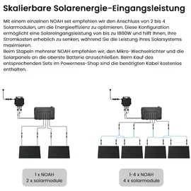 Growatt NOAH 2000 Solarspeicher für Balkonkraftwerk 3 St. + 4x 500W Bifaziale Solarmodule + Wechselrichter