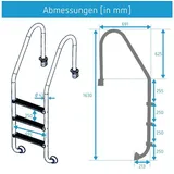 Poolomio Poolleiter Einhänge-Leiter aus Edelstahl, 3 stufig Standard-Modell