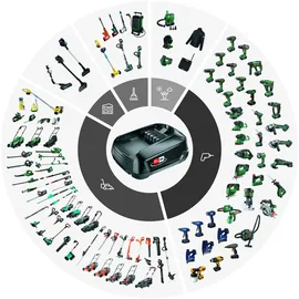 Bosch AdvancedShear 18V-10 ohne Akku
