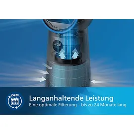 Philips FYM220/30 für Luftreiniger AMF220 Filter