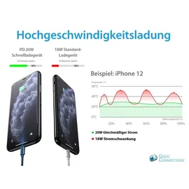 Good Connections GoodConnections Charger 20W 2-Port USB-C/A PD Weiß