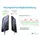 Good Connections GoodConnections Charger 20W 2-Port USB-C/A PD Weiß