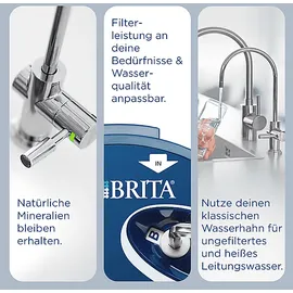Brita On Line Active Plus LED Starterset