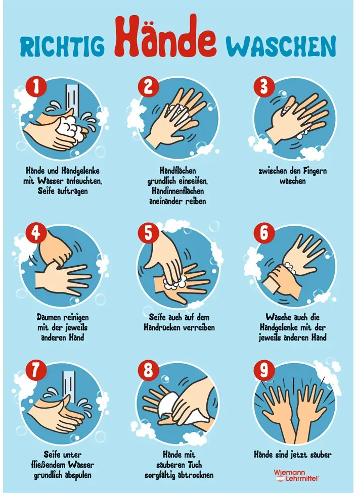 Plakat „Richtig Hände waschen“