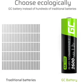 Green Cell HR6 Mignon (AA) 2600 mAh 4 St.