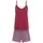 lscn by lascana Shorty Pyjama beere/beere gemustert 36/38
