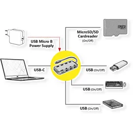 Roline USB 3.2 Gen 1 Hub, 3fach, Typ C Anschlusskabel, mit CardReader, Ports einzeln schaltbar