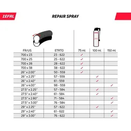 Zéfal Pannenspray 100ml Dose,Schwarz,75 ML