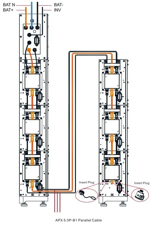  APX 5.0P-B1 Parallel ext. Cable Turm zu Turm 