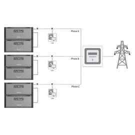Hoymiles HiBattery 1920 AC 1,92 kWh