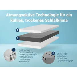 Betten-ABC KSP-500 120 x 200 cm H2/H3