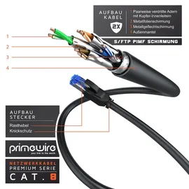 Primewire Patchkabel CAT 8 mit Baumwollummantelung - 10m