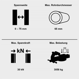 SCHEPPACH Rohrschraubstock SPV50 Spannweite 0-75mm Spannbackenlänge 65 mm