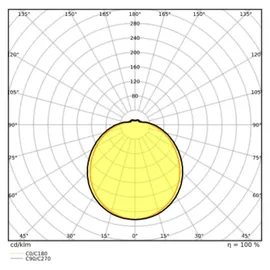 LEDVANCE Surface Circular 250 (4058075617889) Weiß