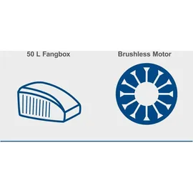 SCHEPPACH BC-MP430-X inkl. 2 x 4,0 Ah Akku + Doppelladegerät