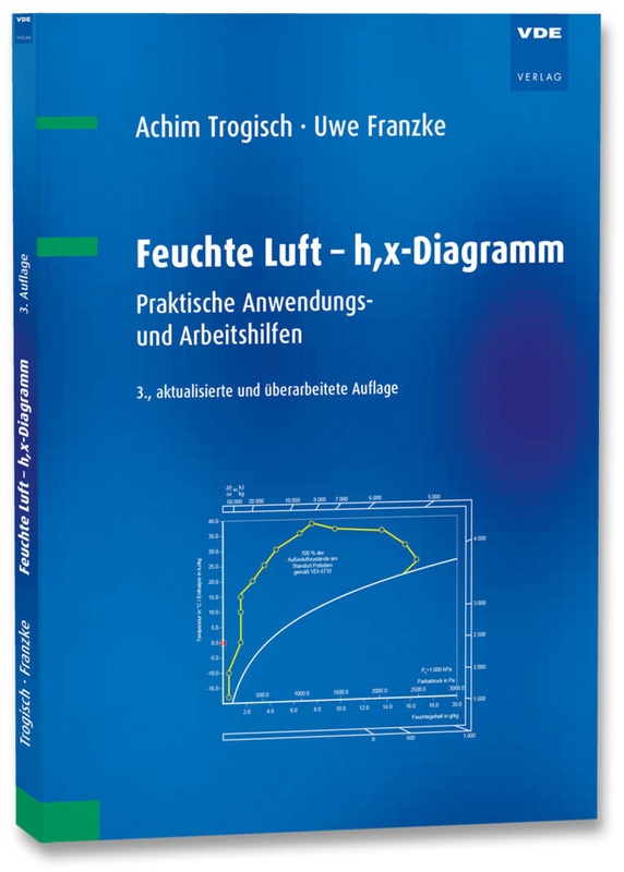 Feuchte Luft - H,X-Diagramm - Achim Trogisch, Uwe Franzke, Kartoniert (TB)