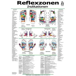 Reflexzonen-Therapie Mini-Poster - Indikationen DIN A4