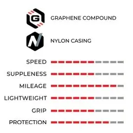 Vittoria Zaffiro Pro V 28 x 700c Faltreifen