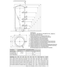 Vaillant allSTOR plus VPS 1000/4-5 1000 l