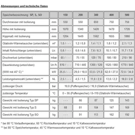 TWL Technologie TWL | emaillierter Wärmepumpenspeicher 400 Liter