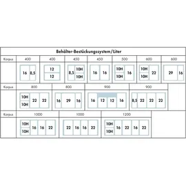 Naber Cox Box 2T 76 l Hellgrau