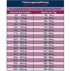 Bosch Tiernahrung Life Protection Concept Adult Life & Care 12,5 kg
