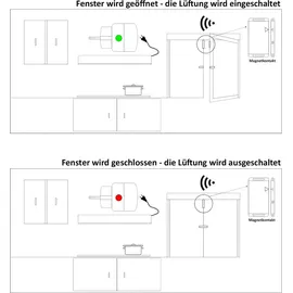 ChiliTec Abluftsteuerung Set Pilota Casa