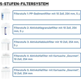 Naturewater NW-PR305 Wasserfilter Kugelhahn