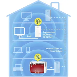 AVM FRITZ!Powerline 1260E 1200 Mbps 1 Adapter 20002789