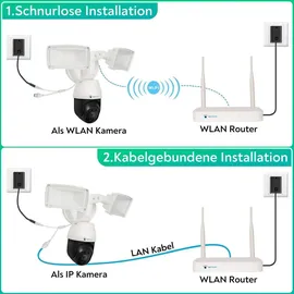 LuVision PTZ Überwachungskamera Weiß