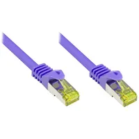 Good Connections 2,0m RNS Patchkabel mit Cat.7 Rohkabel S/FTP