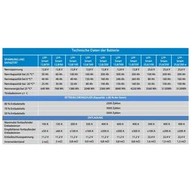 Victron Energy LiFePO4 Batterie Smart 12,8 V / 50 Ah