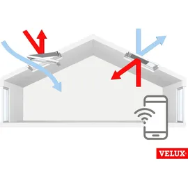 VELUX App Control KIG 300