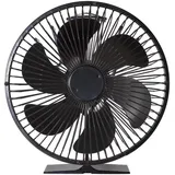 Ofenventilator