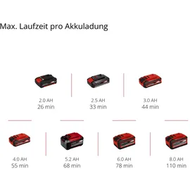 Einhell TE-DW 18/225 Li Solo