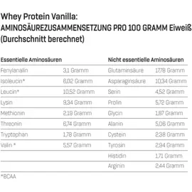 Bodylab24 Whey Protein Kirsch-Joghurt Pulver 2000 g