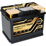 PKW Autobatterie 12 Volt 65Ah Eurostart SMF Starterbatterie ersetzt 55Ah 60Ah