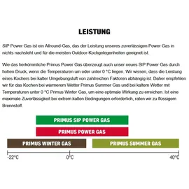 PRIMUS Power Gas 230 g