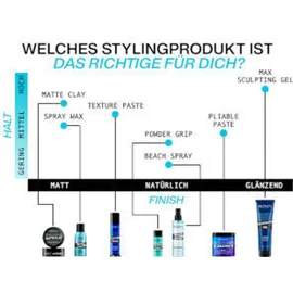 Redken Styling Max Sculpting Gel 250 ml