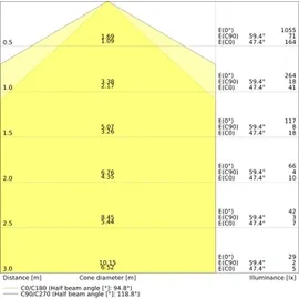 LEDVANCE LED-Birne 7W G24d-2 4000K 1 St.