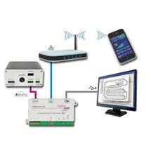Lenz 23151 Interface LAN und USB