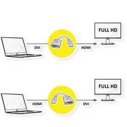 VALUE HDMI-DVI Adapterkabel, HDMI BU / DVI-D ST