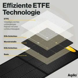 aqiila Sunbird P100 monokristallin 100 W