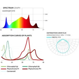 Lumatek LED Growlampe ATS200W PRO inkl. Dimmer