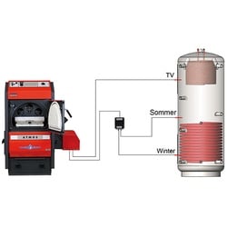 Puffermanagement Set E - MSW