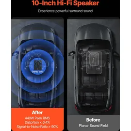 Vevor Untersitz Auto Subwoofer 440 W 254 mm schlanker Auto Subwoofer unter dem Sitz Subsystem mit eingebautem Verstärker, Hoch-/Niedrigpegel-Eingang und Lautstärkeregler für SUVs Lkws