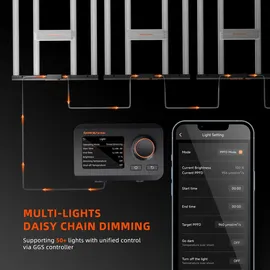 SPIDER FARMER Se3000 LED Grow Lampe 300W Vollspektrum