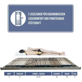 Beco Ultra Move elektrisch 100 x 200 cm