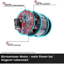 Einhell Professional Akku-Stichsäge TP-JST 18/135 Li BL Power X-Change + 2.5Ah Akku Starterkit