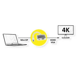 ROLINE 4K MiniDP - HDMI/VGA Adapterkabel, MiniDP ST - HDMI/VGA BU, Aktiv